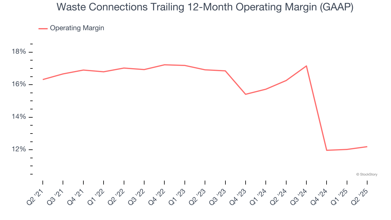 Waste Connections Trailing 12-Month Operating Margin (GAAP)