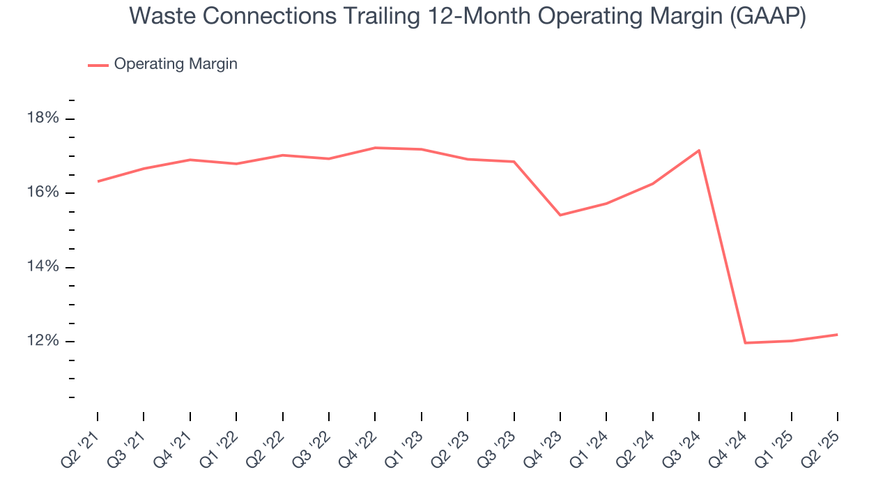 Waste Connections Trailing 12-Month Operating Margin (GAAP)