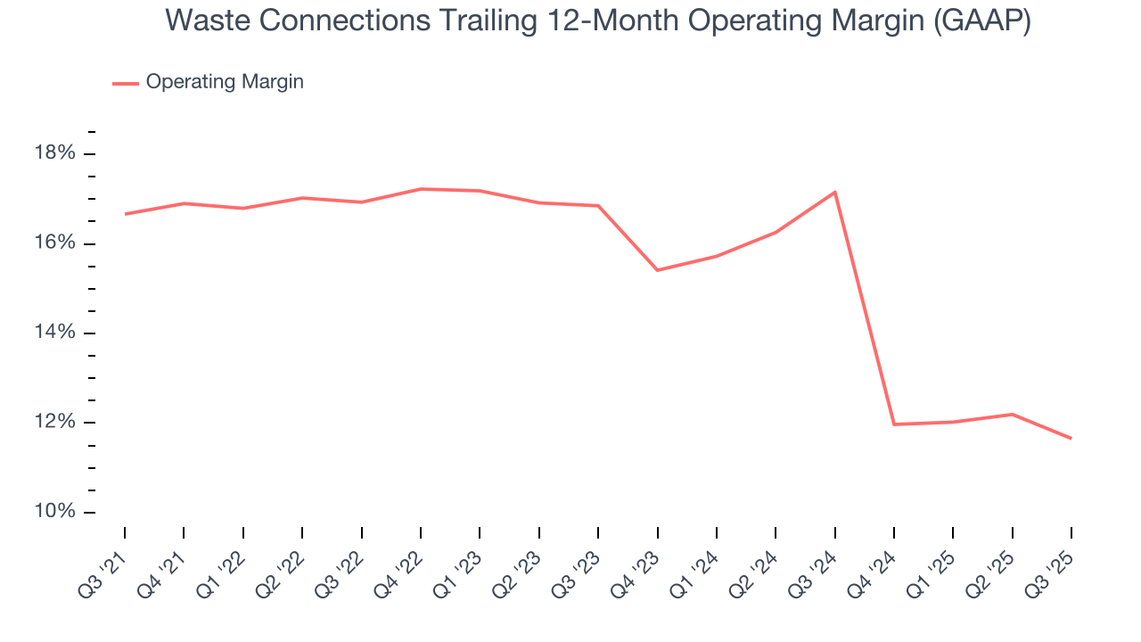 Waste Connections Trailing 12-Month Operating Margin (GAAP)