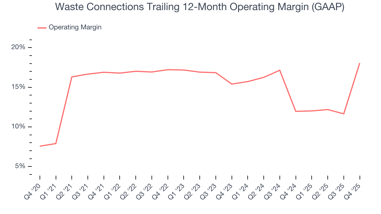 Waste Connections Trailing 12-Month Operating Margin (GAAP)