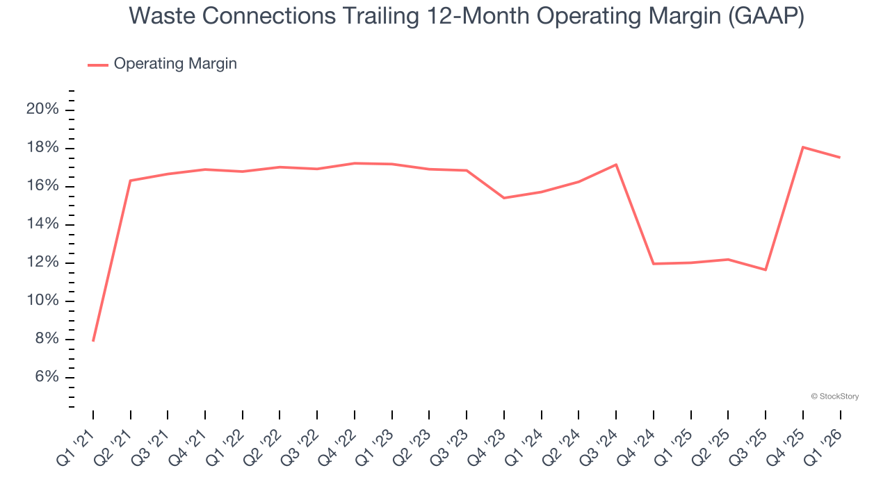 Waste Connections Trailing 12-Month Operating Margin (GAAP)