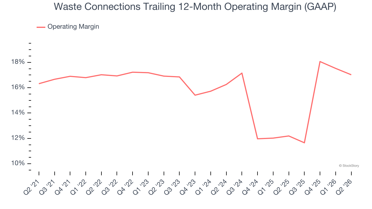 Waste Connections Trailing 12-Month Operating Margin (GAAP)