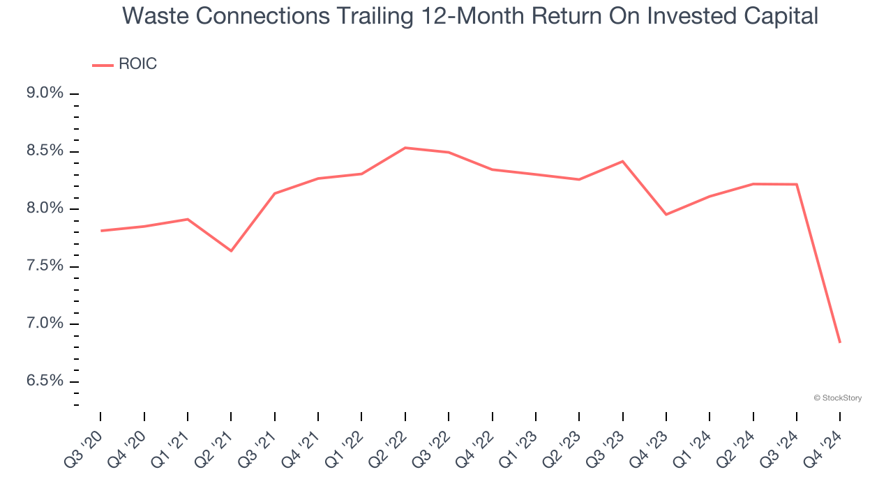 Waste Connections Trailing 12-Month Return On Invested Capital