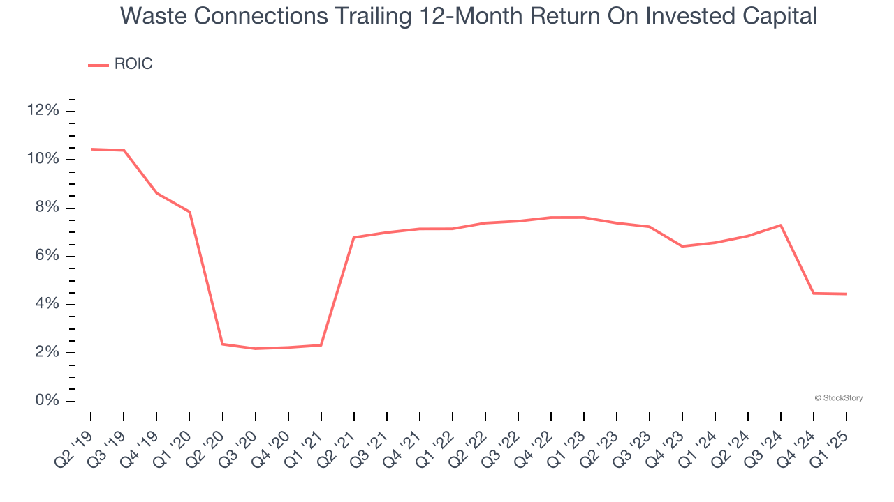 Waste Connections Trailing 12-Month Return On Invested Capital