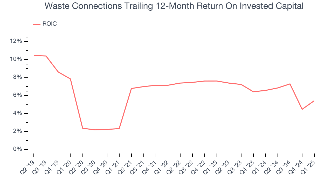 Waste Connections Trailing 12-Month Return On Invested Capital