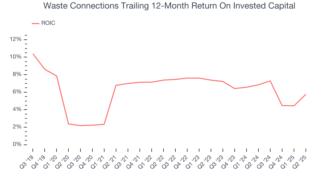 Waste Connections Trailing 12-Month Return On Invested Capital