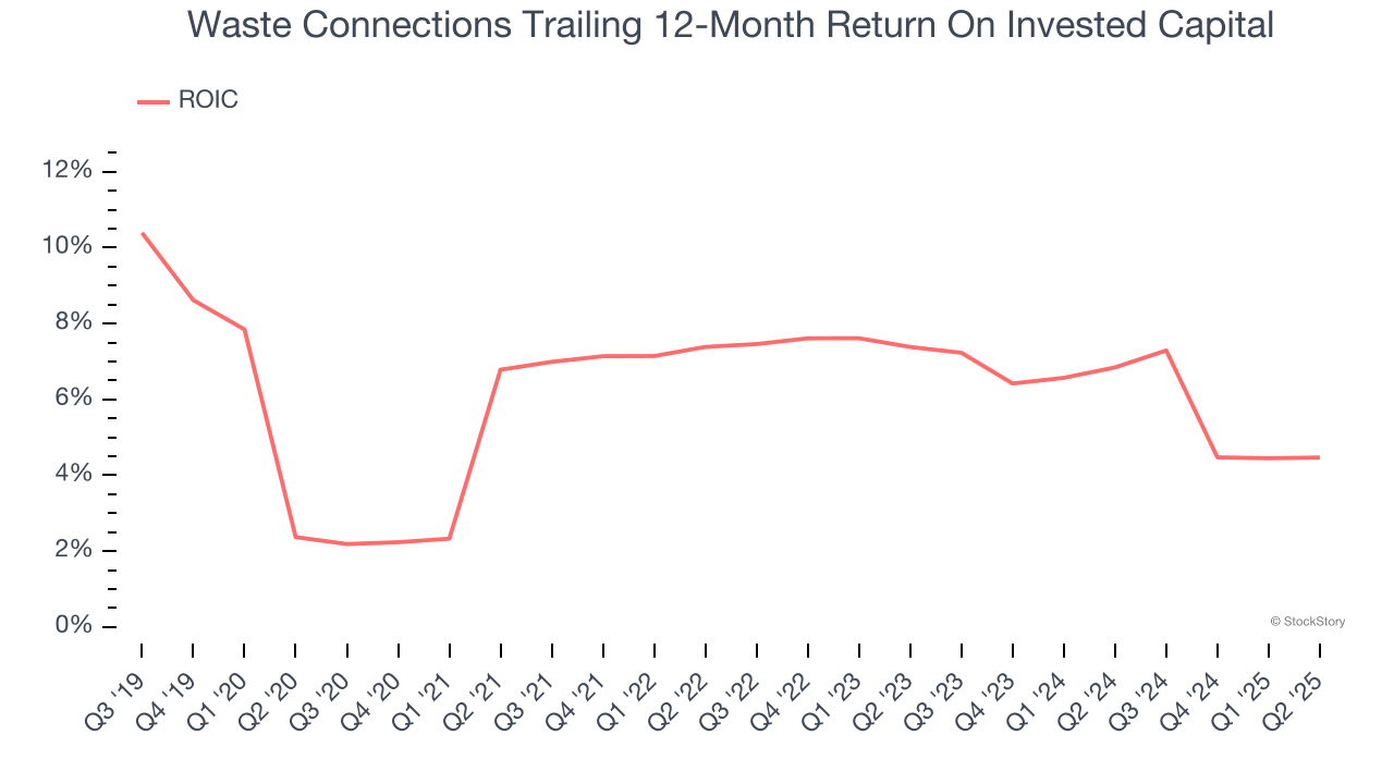 Waste Connections Trailing 12-Month Return On Invested Capital