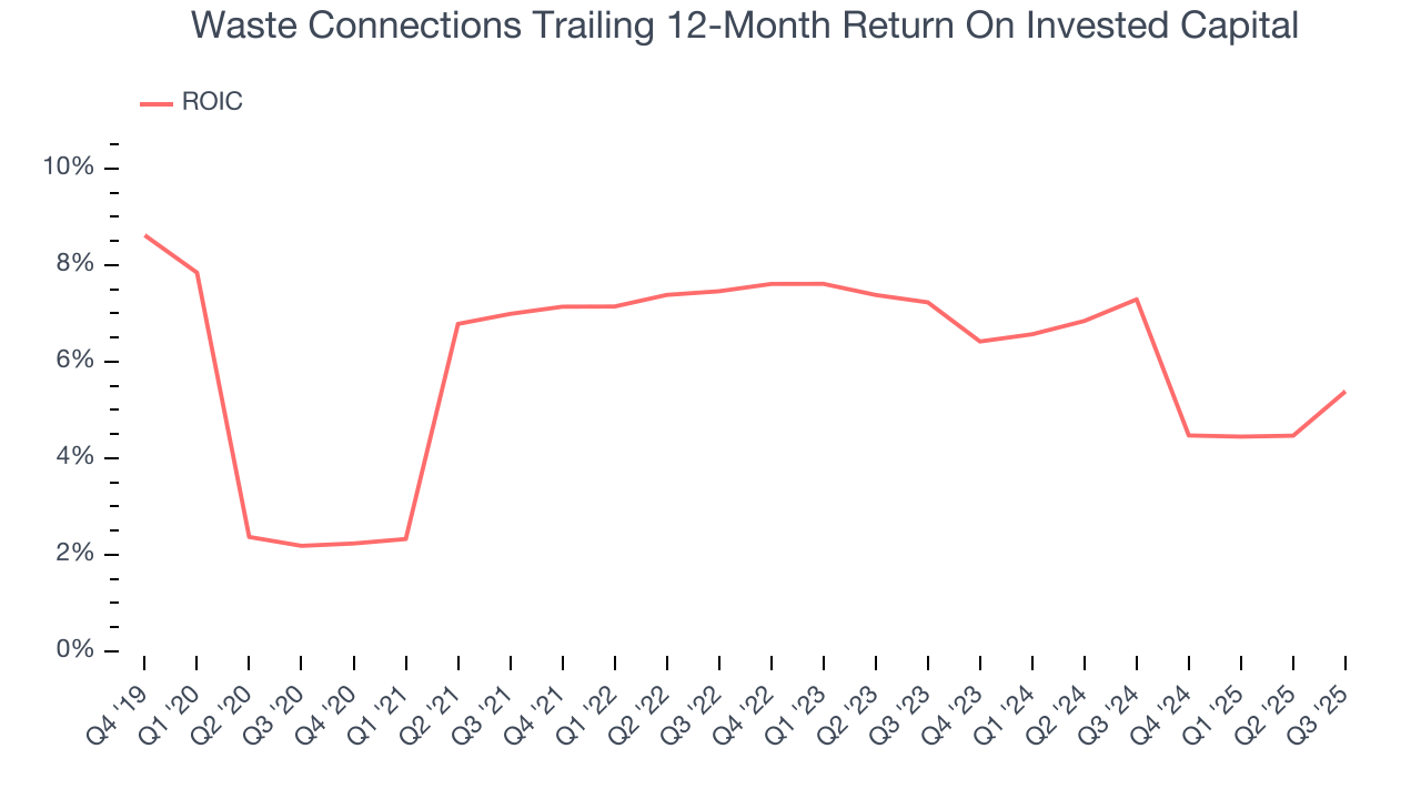 Waste Connections Trailing 12-Month Return On Invested Capital