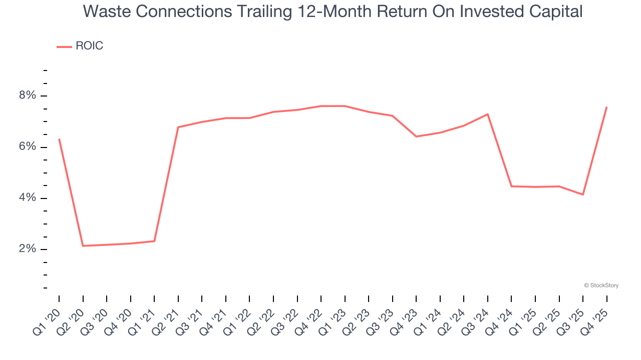 Waste Connections Trailing 12-Month Return On Invested Capital