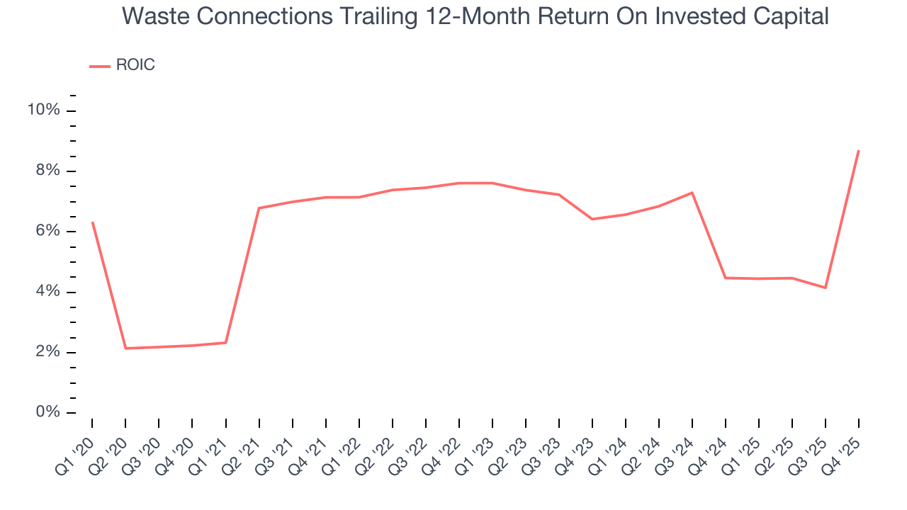 Waste Connections Trailing 12-Month Return On Invested Capital