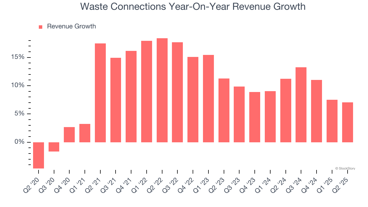 Waste Connections Year-On-Year Revenue Growth