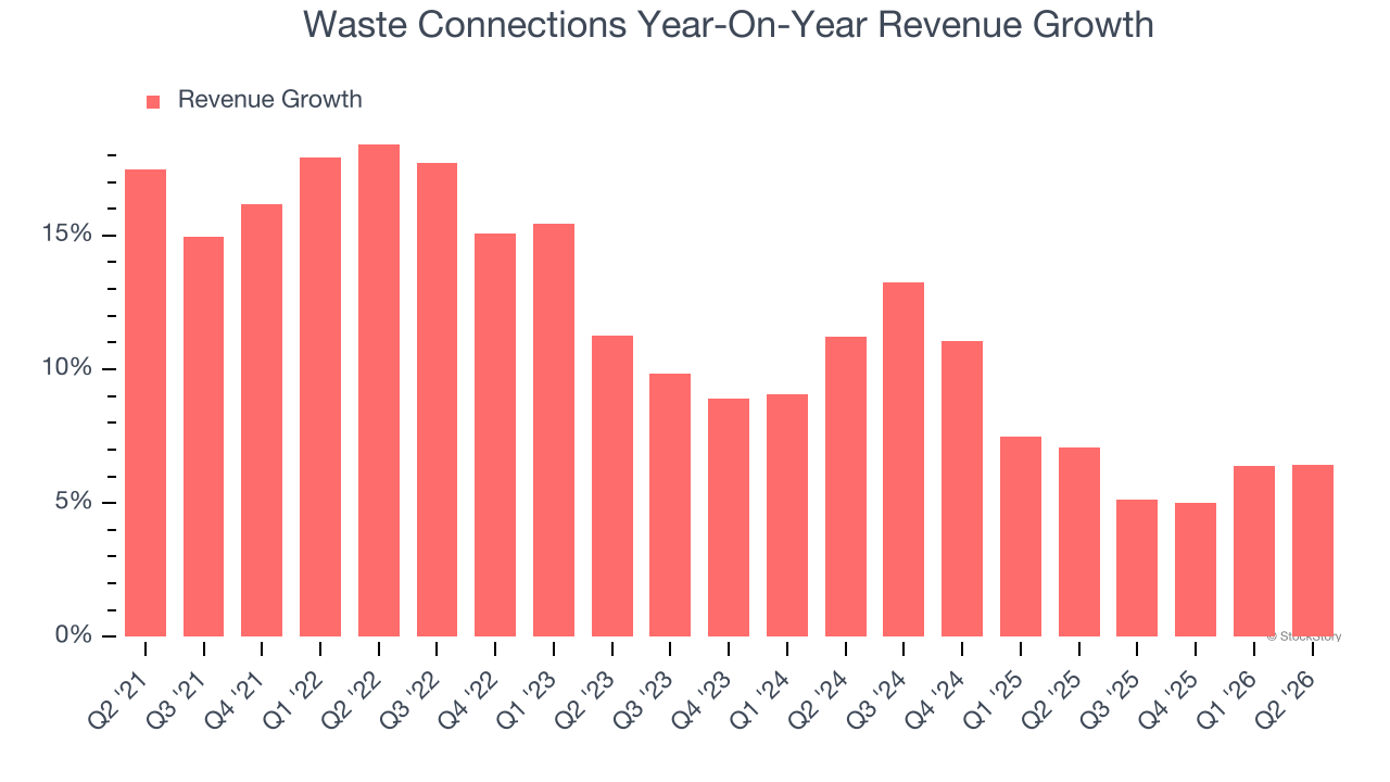 Waste Connections Year-On-Year Revenue Growth