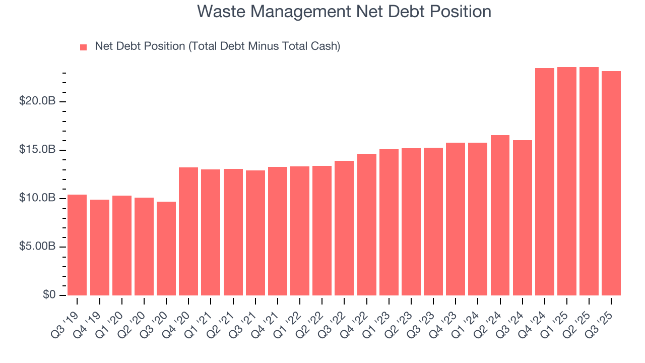 Waste Management Net Debt Position