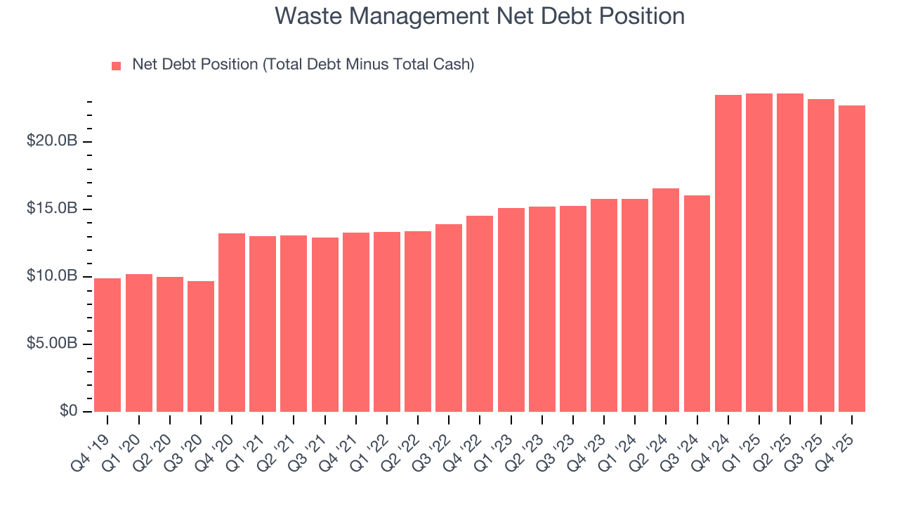 Waste Management Net Debt Position