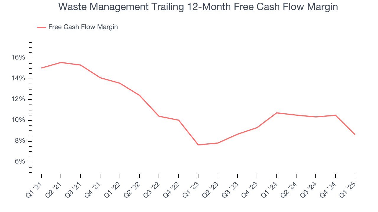 Waste Management Trailing 12-Month Free Cash Flow Margin