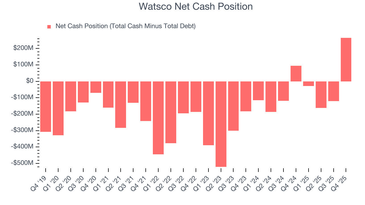 Watsco Net Cash Position