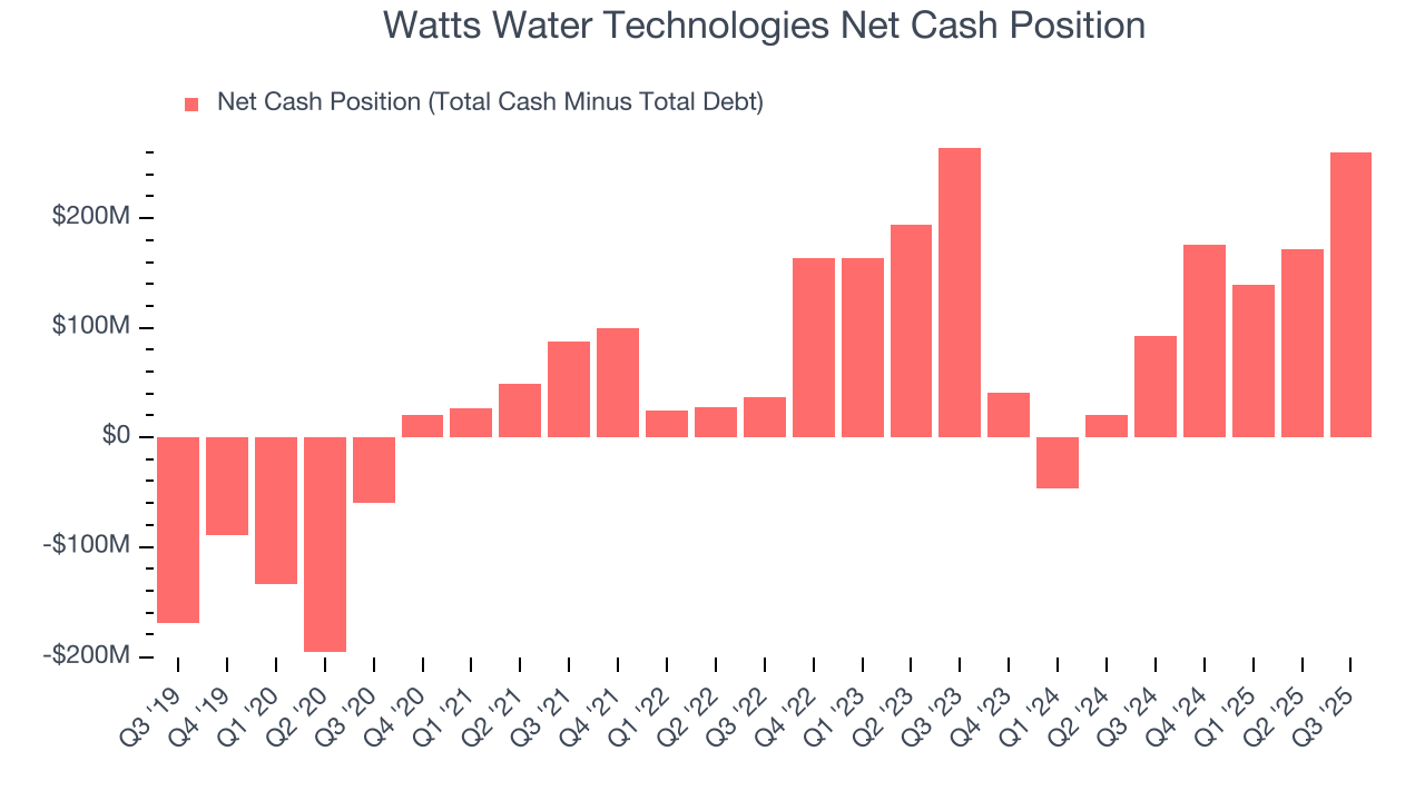Watts Water Technologies Net Cash Position
