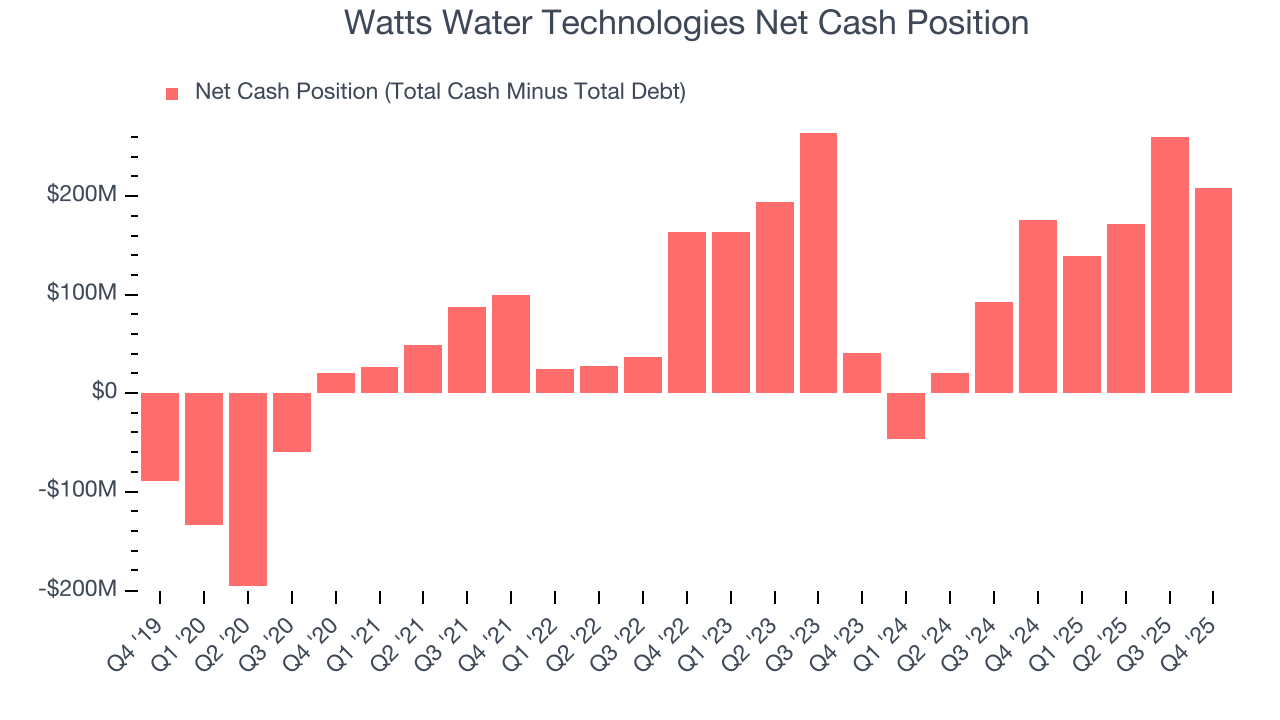 Watts Water Technologies Net Cash Position