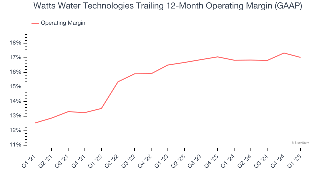 Watts Water Technologies Trailing 12-Month Operating Margin (GAAP)