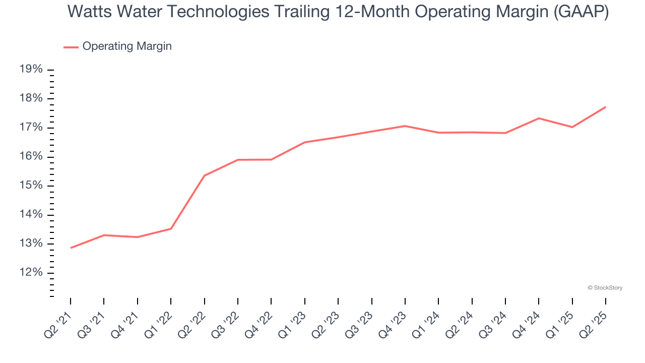 Watts Water Technologies Trailing 12-Month Operating Margin (GAAP)