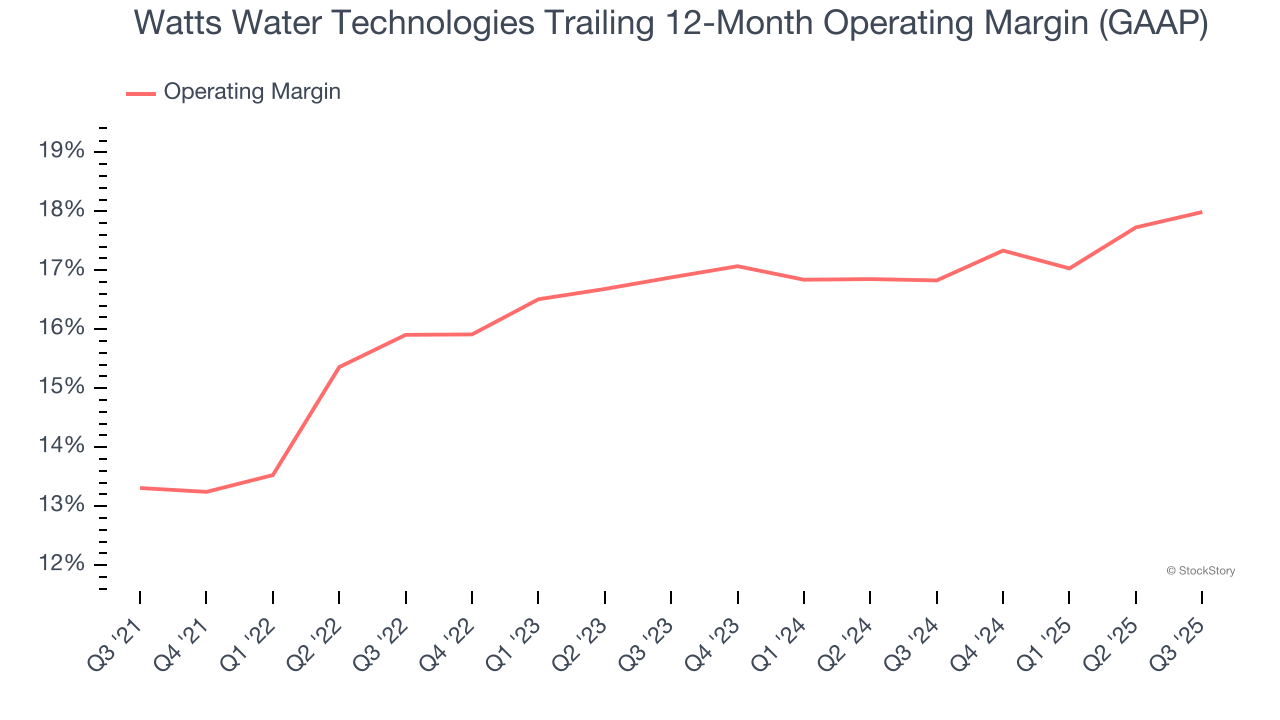 Watts Water Technologies Trailing 12-Month Operating Margin (GAAP)