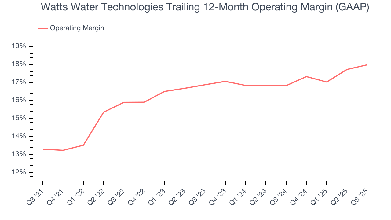 Watts Water Technologies Trailing 12-Month Operating Margin (GAAP)