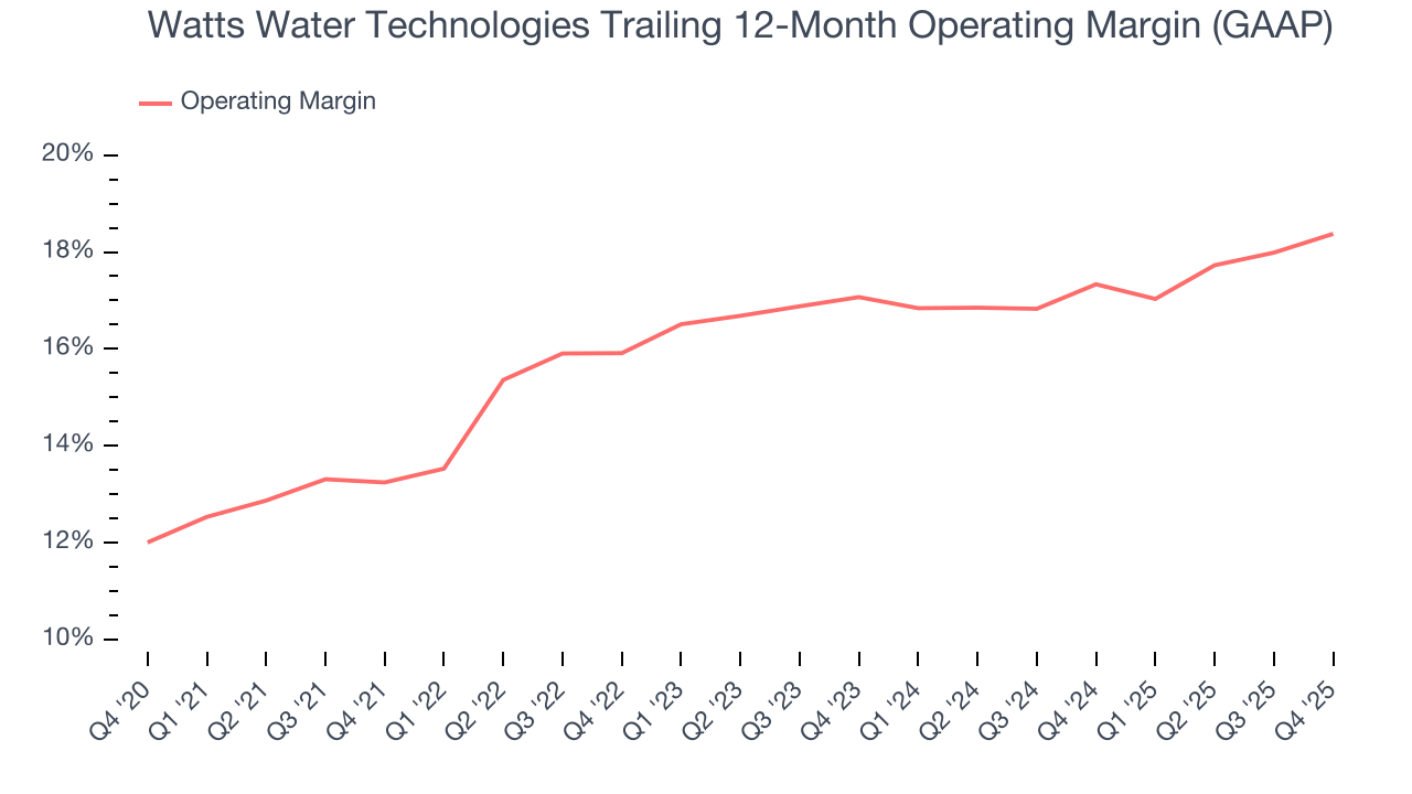 Watts Water Technologies Trailing 12-Month Operating Margin (GAAP)