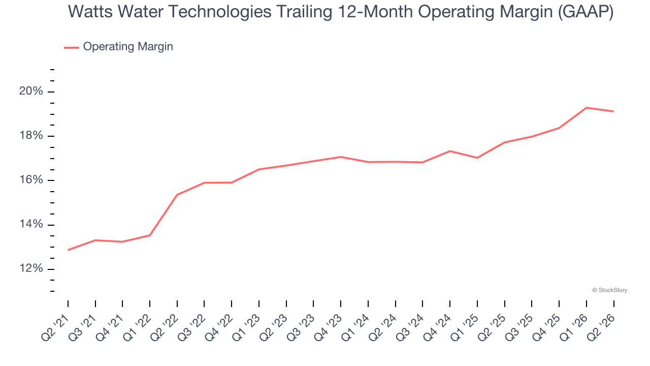 Watts Water Technologies Trailing 12-Month Operating Margin (GAAP)
