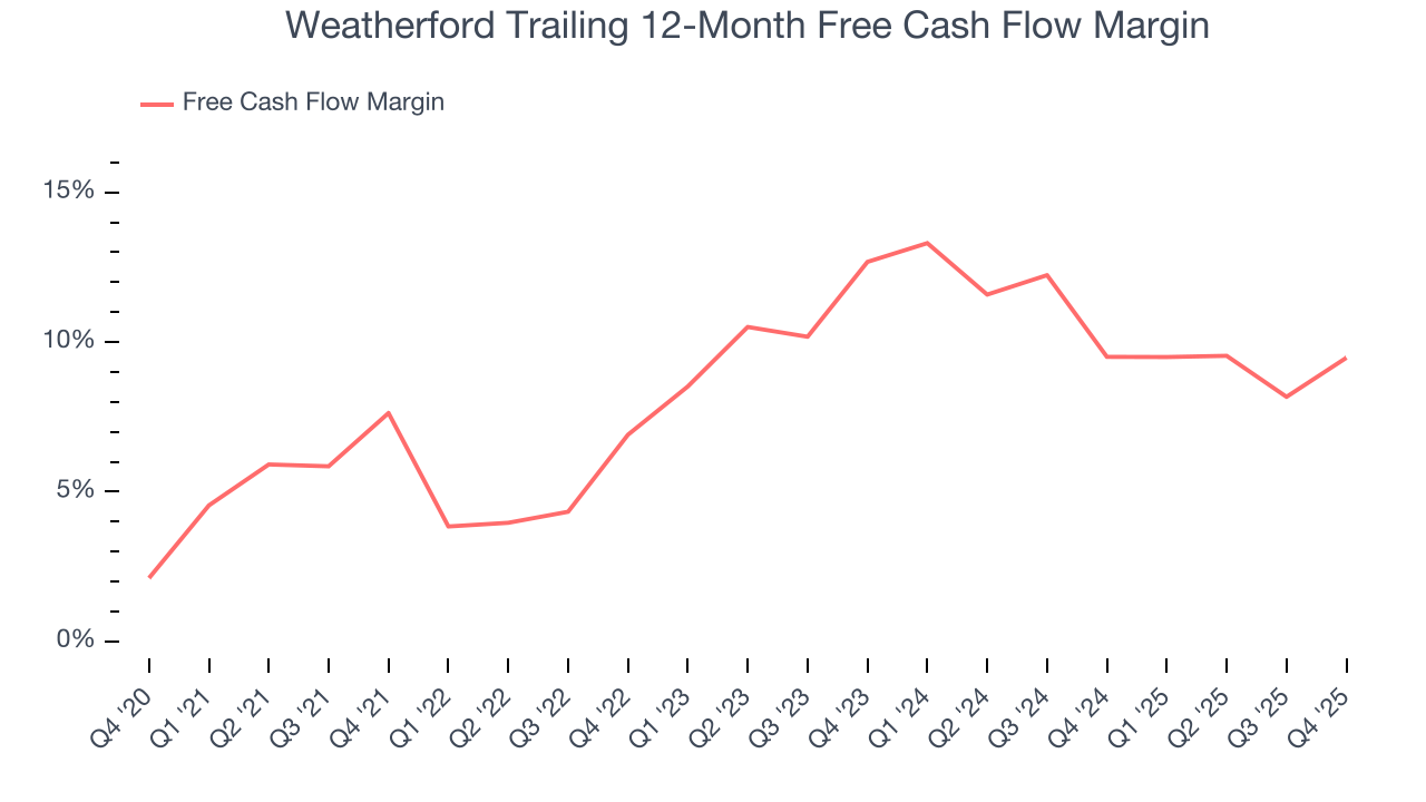 Weatherford Trailing 12-Month Free Cash Flow Margin