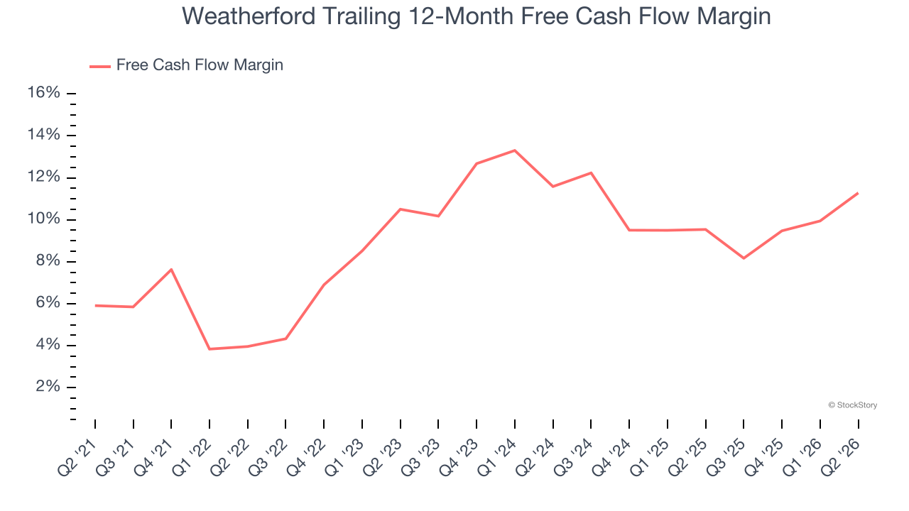 Weatherford Trailing 12-Month Free Cash Flow Margin