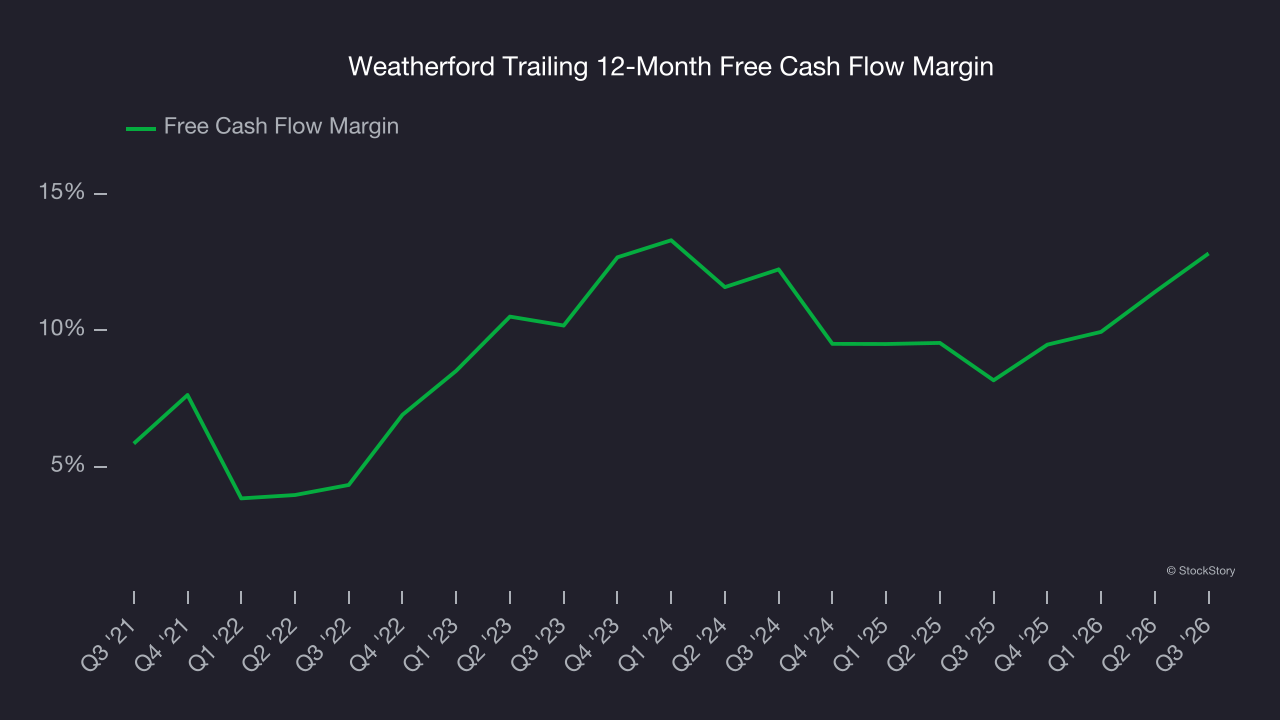 Weatherford Trailing 12-Month Free Cash Flow Margin