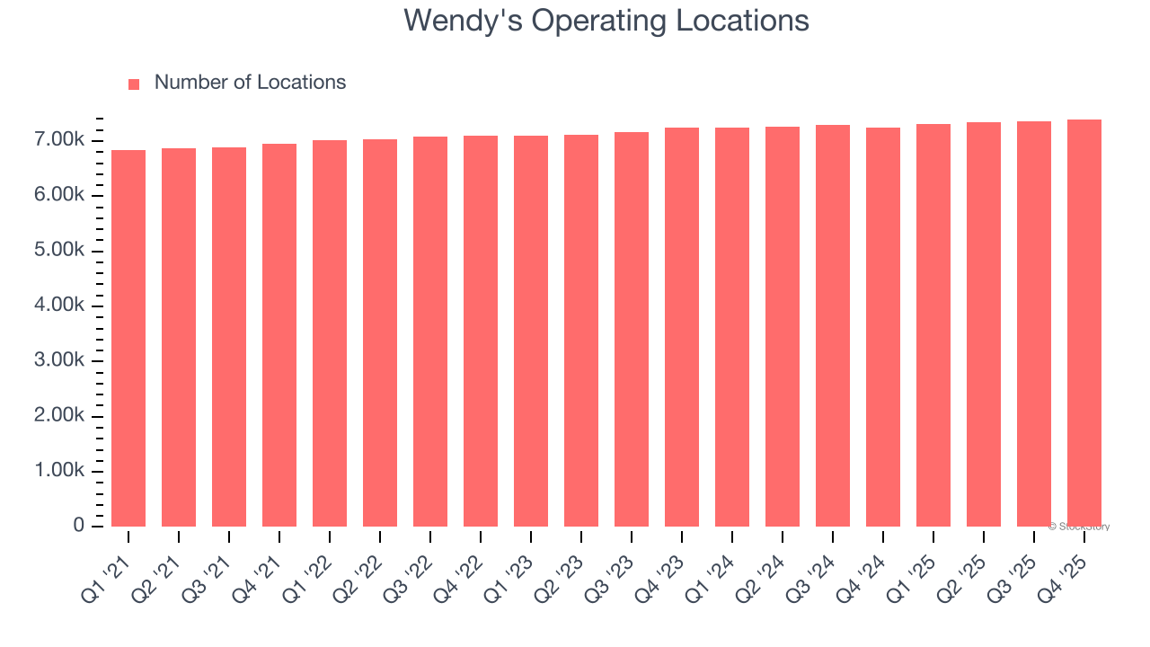 Wendy's Operating Locations