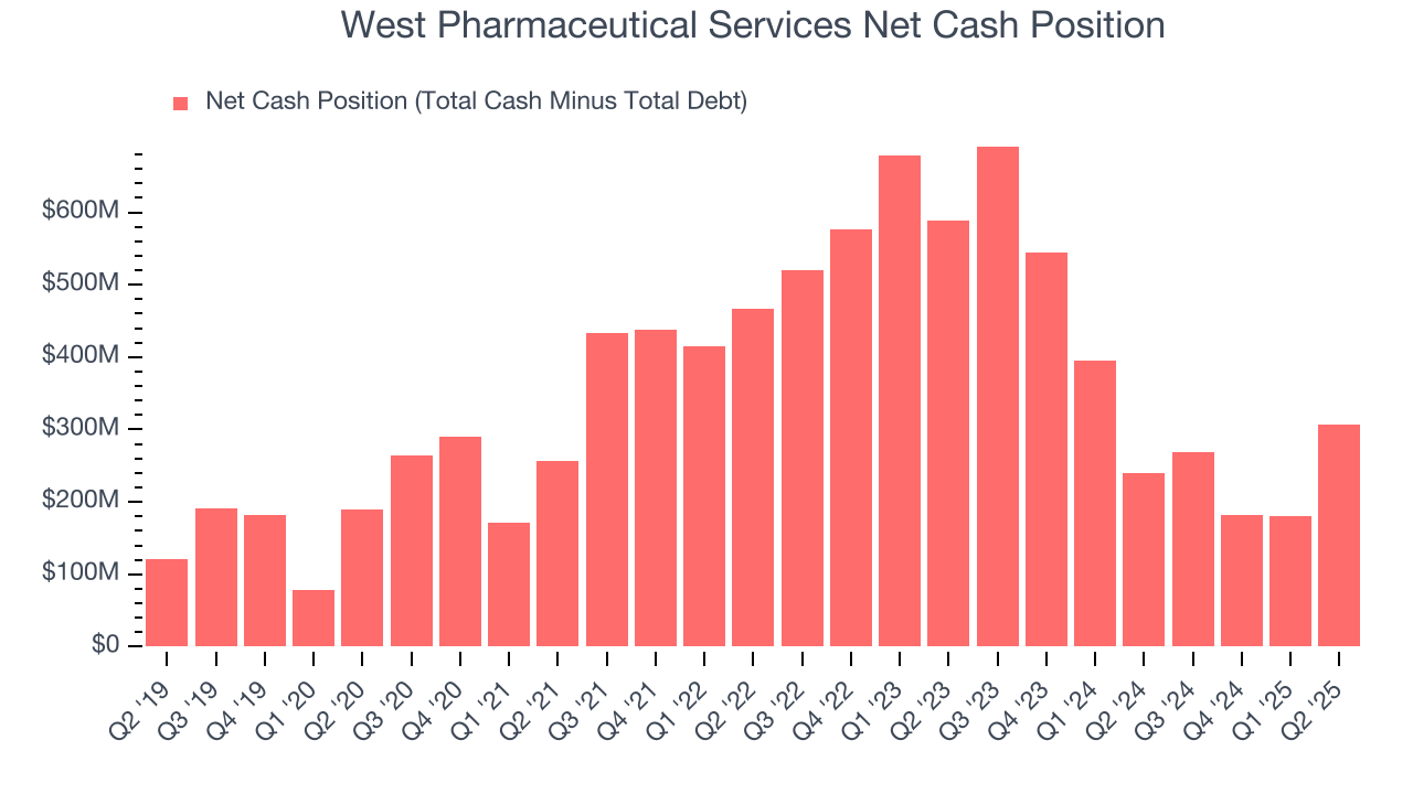 West Pharmaceutical Services Net Cash Position
