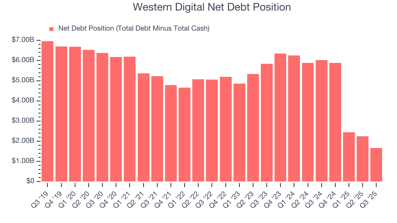 Western Digital Net Debt Position