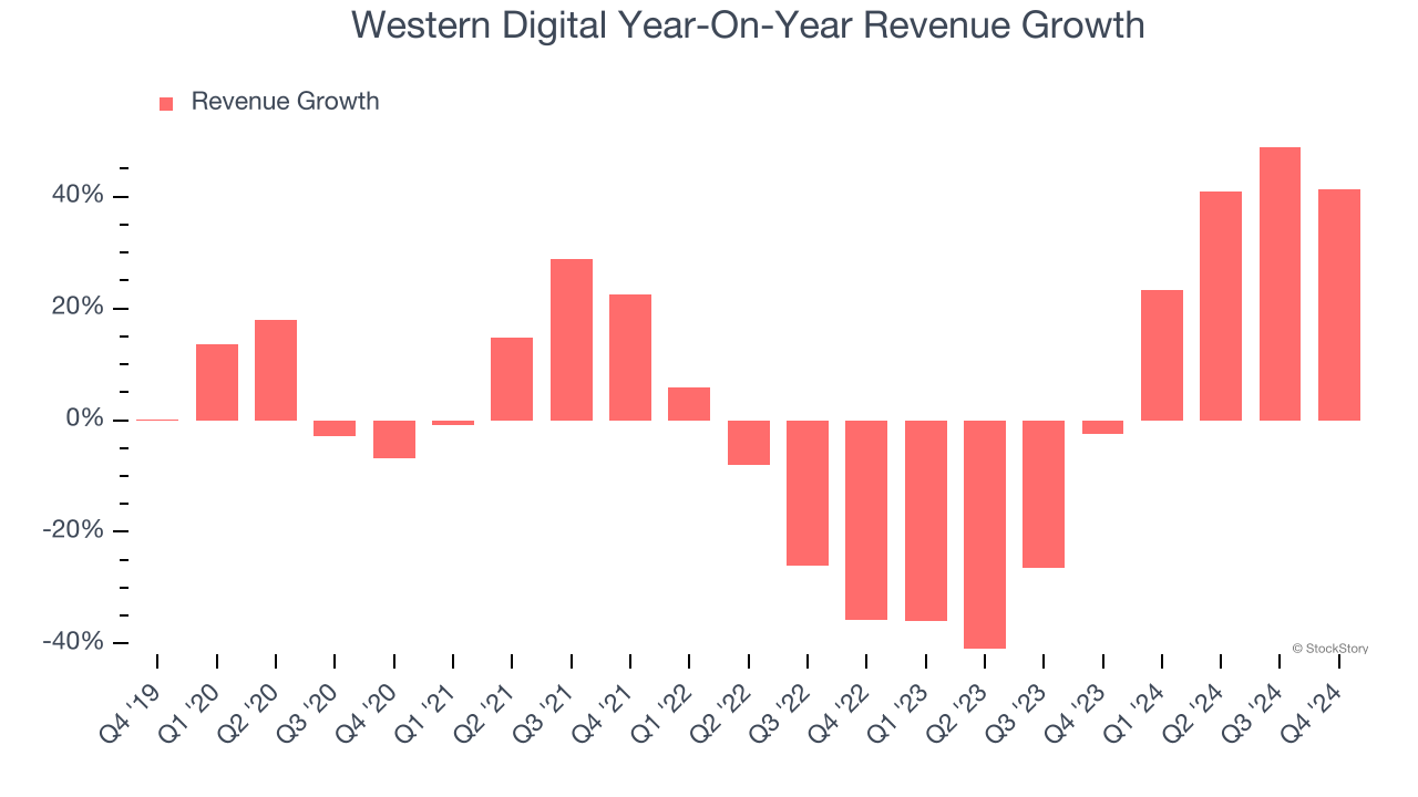 Western Digital Year-On-Year Revenue Growth