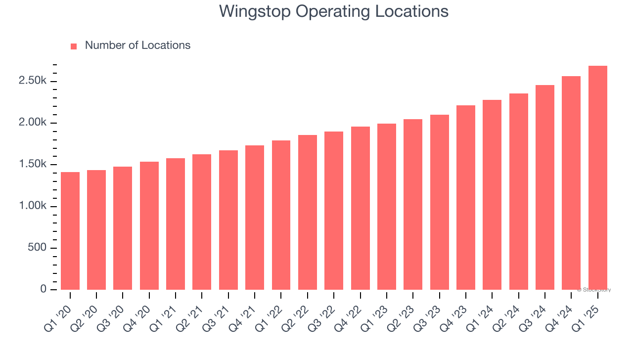 Wingstop Operating Locations