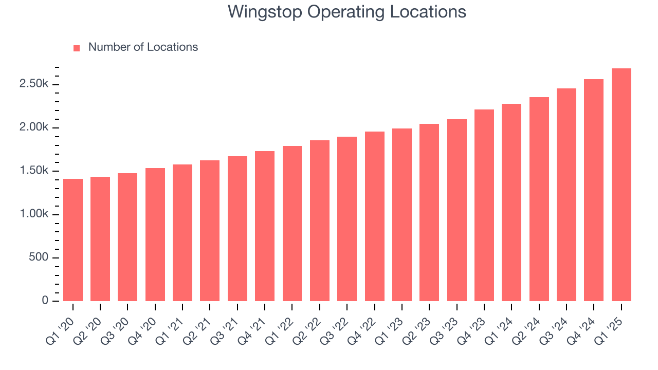 Wingstop Operating Locations