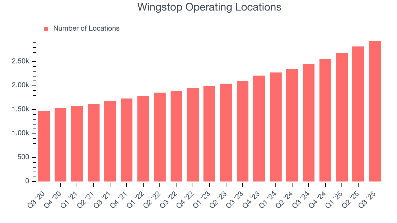 Wingstop Operating Locations