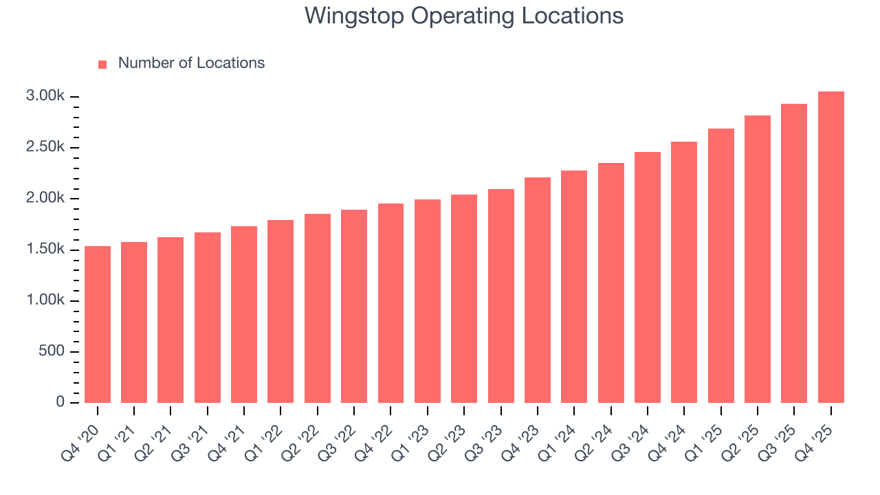 Wingstop Operating Locations