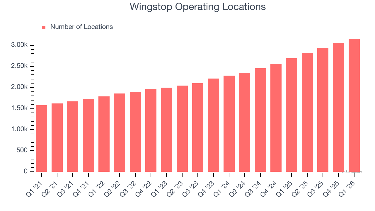 Wingstop Operating Locations