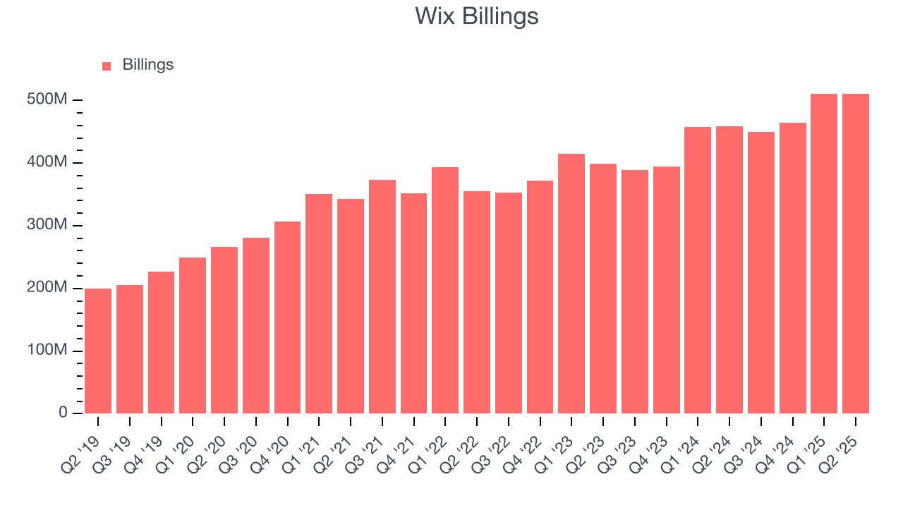 Wix Billings