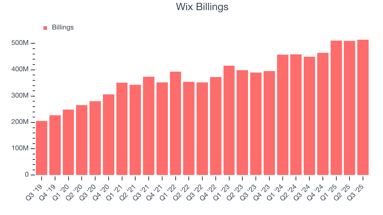 Wix Billings