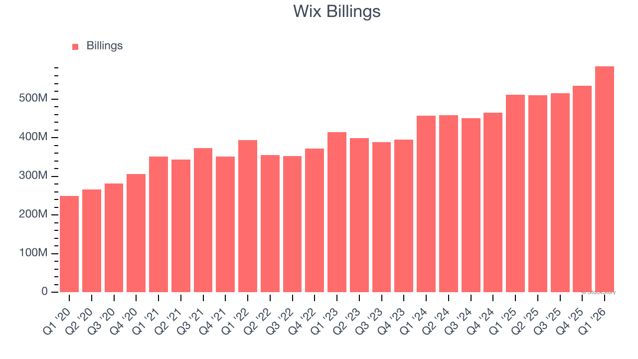 Wix Billings