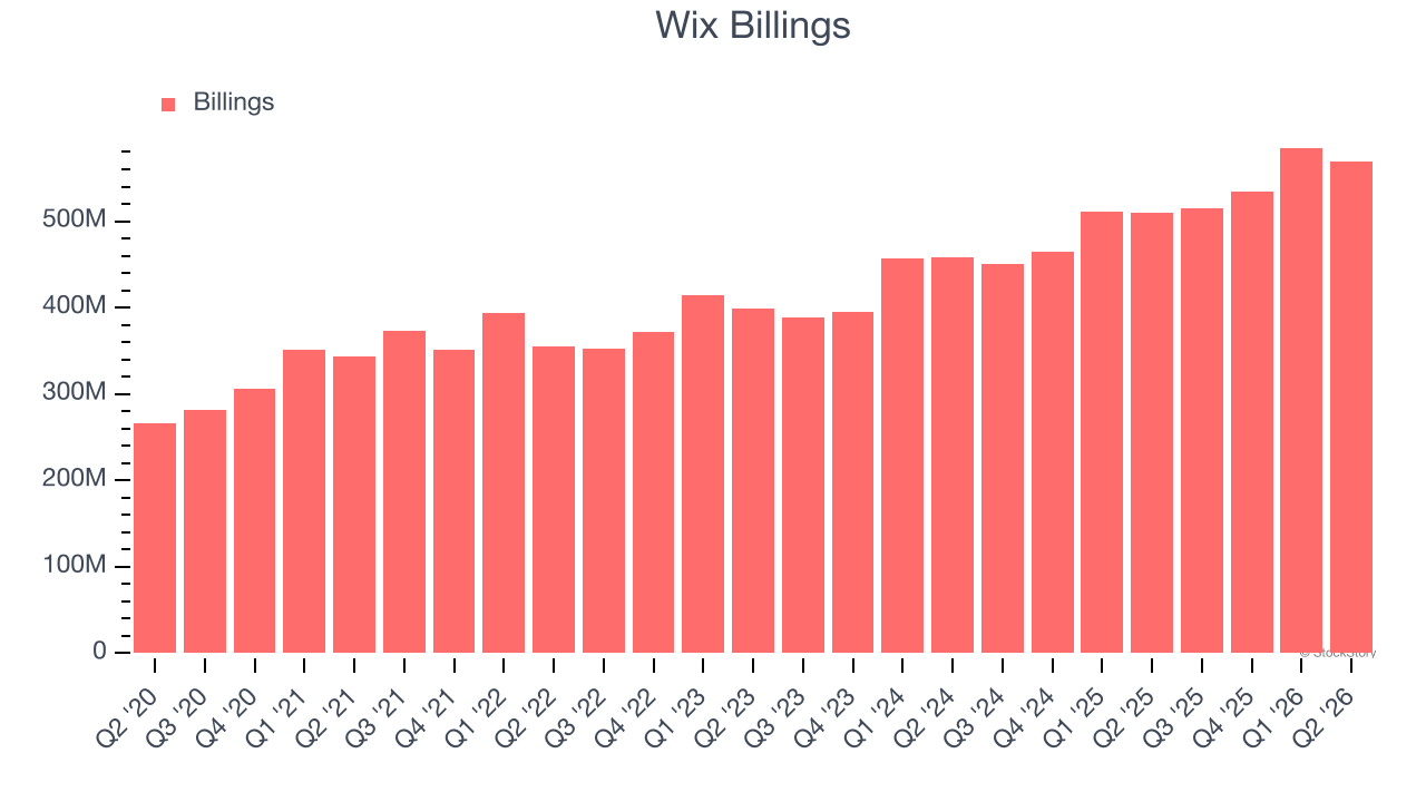 Wix Billings