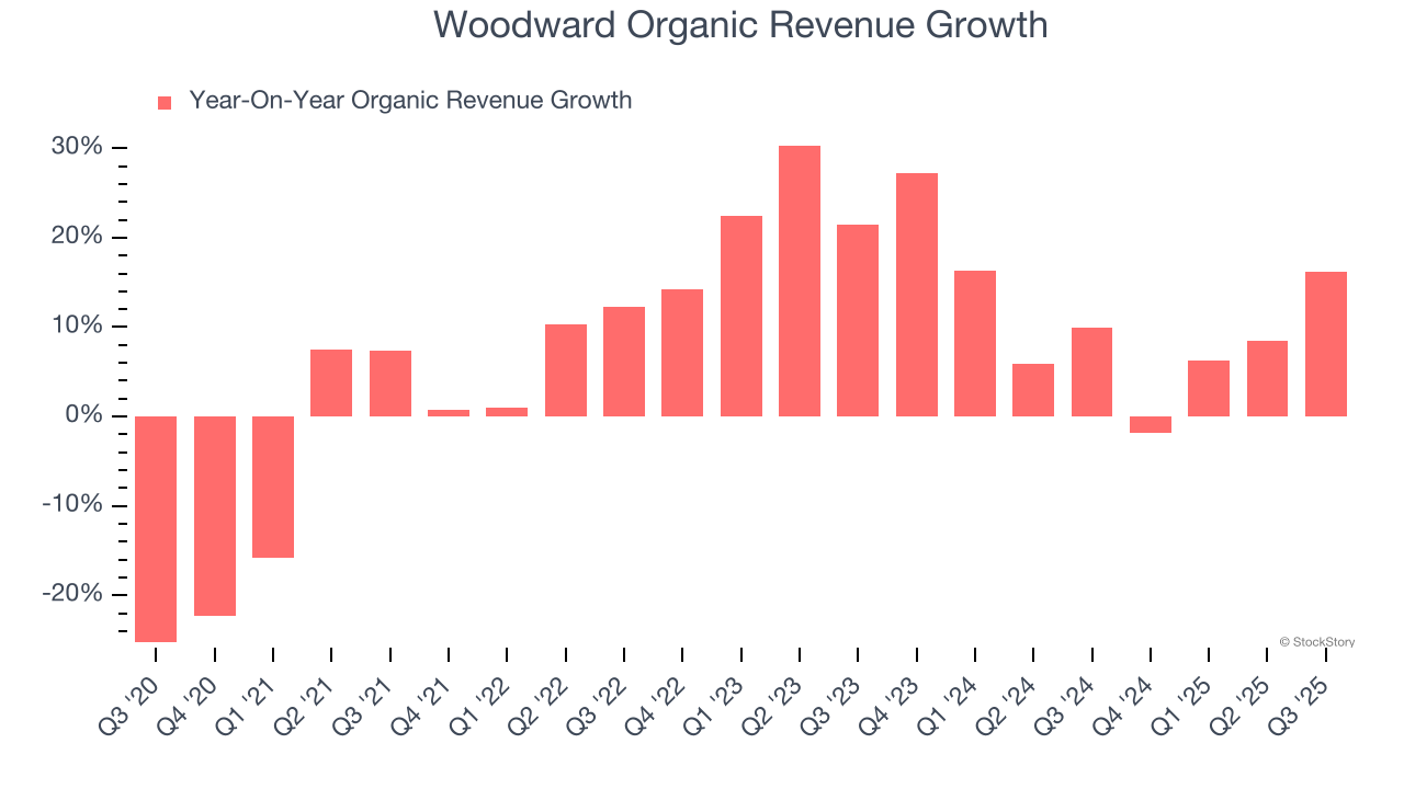 Woodward Organic Revenue Growth