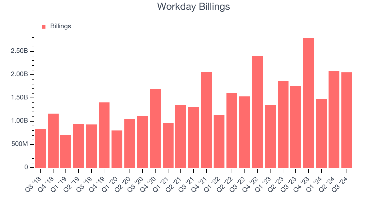 Workday Billings