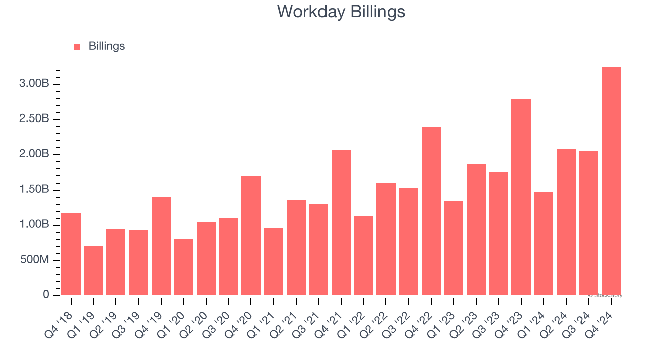 Workday Billings