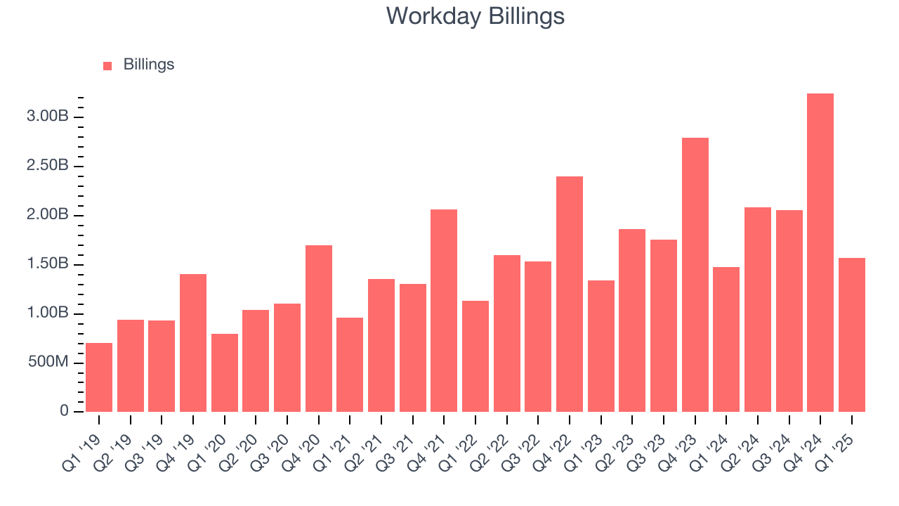Workday Billings