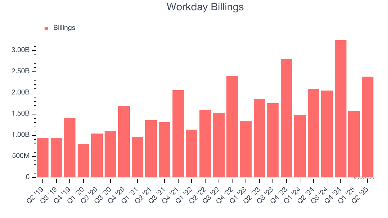 Workday Billings