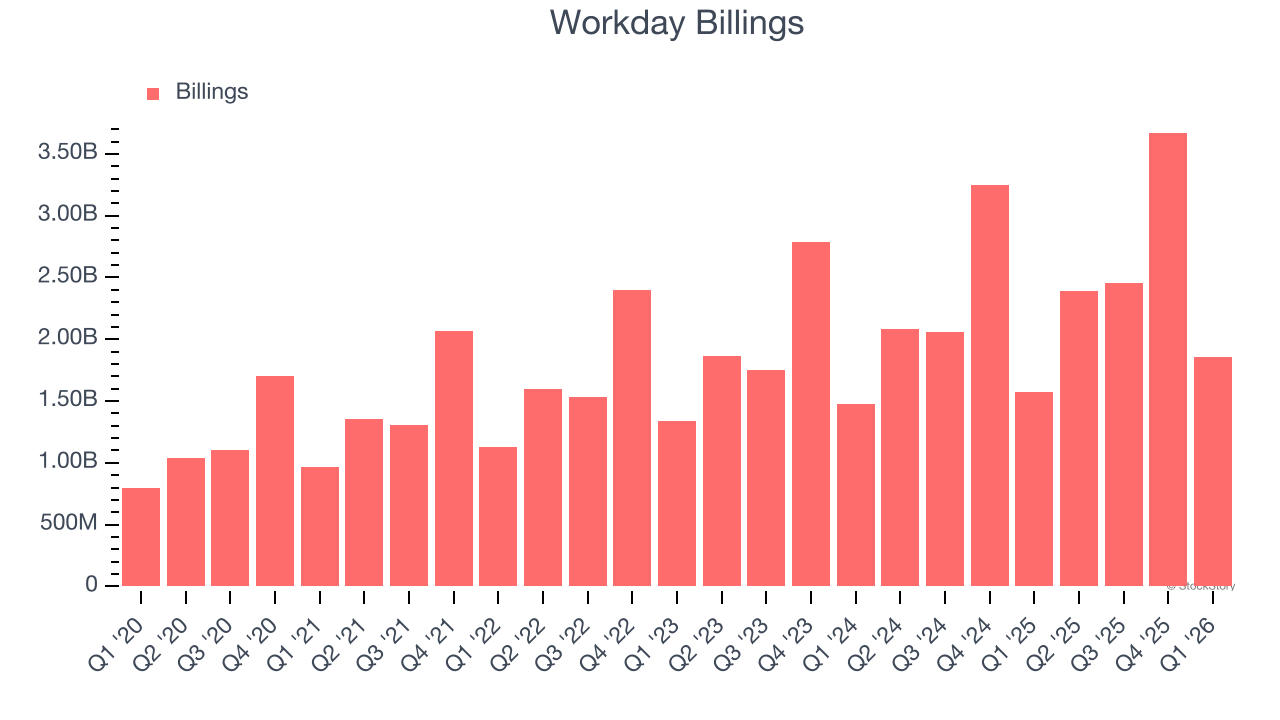 Workday Billings